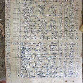 Černobyl (Чорнобиль) a Pripjať  2021 Černobyl (Чорнобиль) a Pripjať  2021