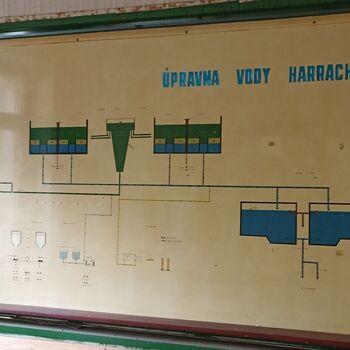 Water treatment plant 2023 Water treatment plant 2023